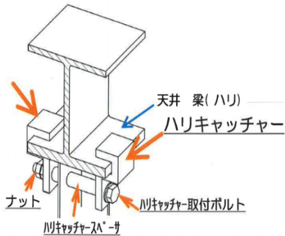 天井補強及び天吊設備の耐震対策金具　ハリキャッチャー